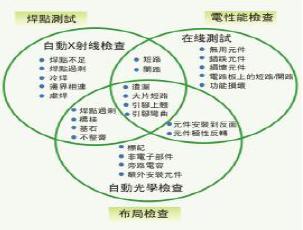 電路板組裝